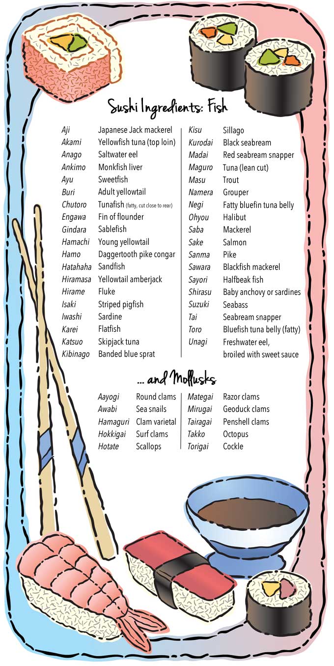 A Beginners Guide To Sushi Part 2 Reading The Ingredients Manners 