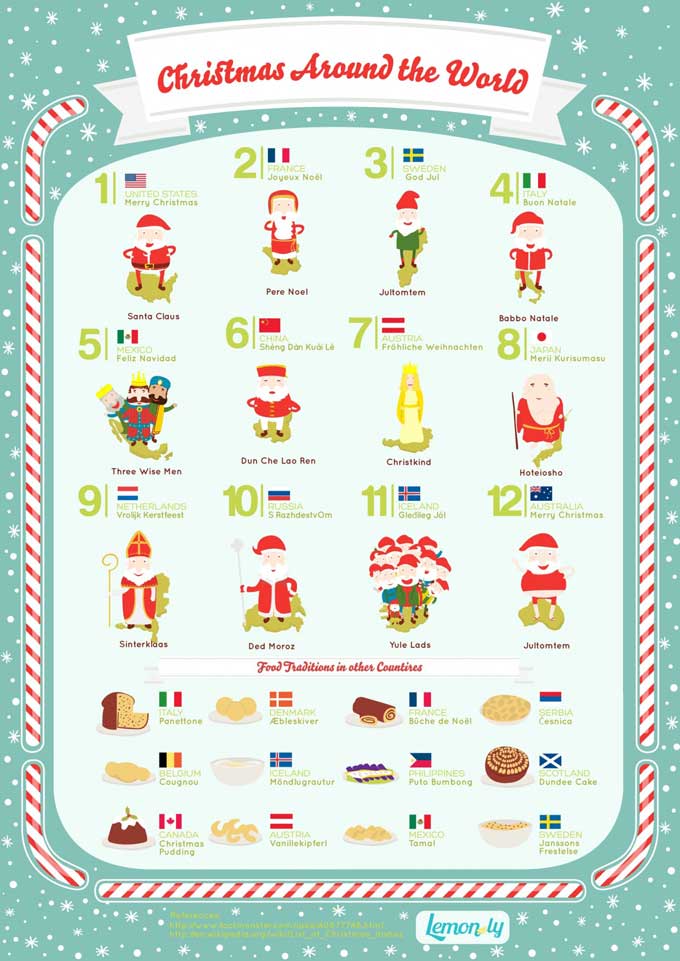 Christmas Greetings Around The World 