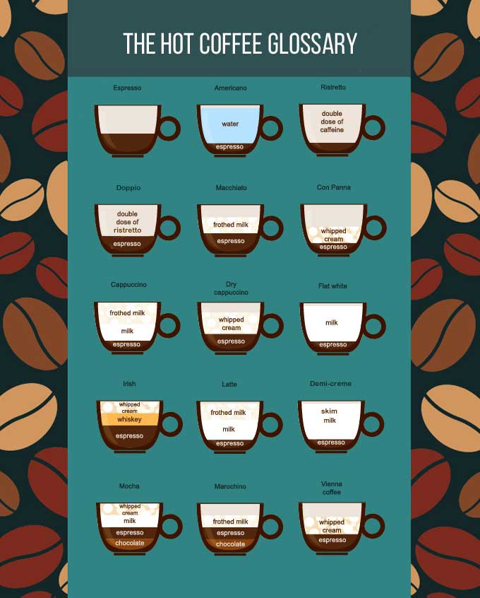 Espresso Chart Archives Manners Mischief
